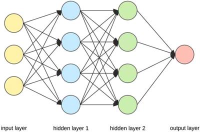 Applications of artificial intelligence and machine learning in image processing